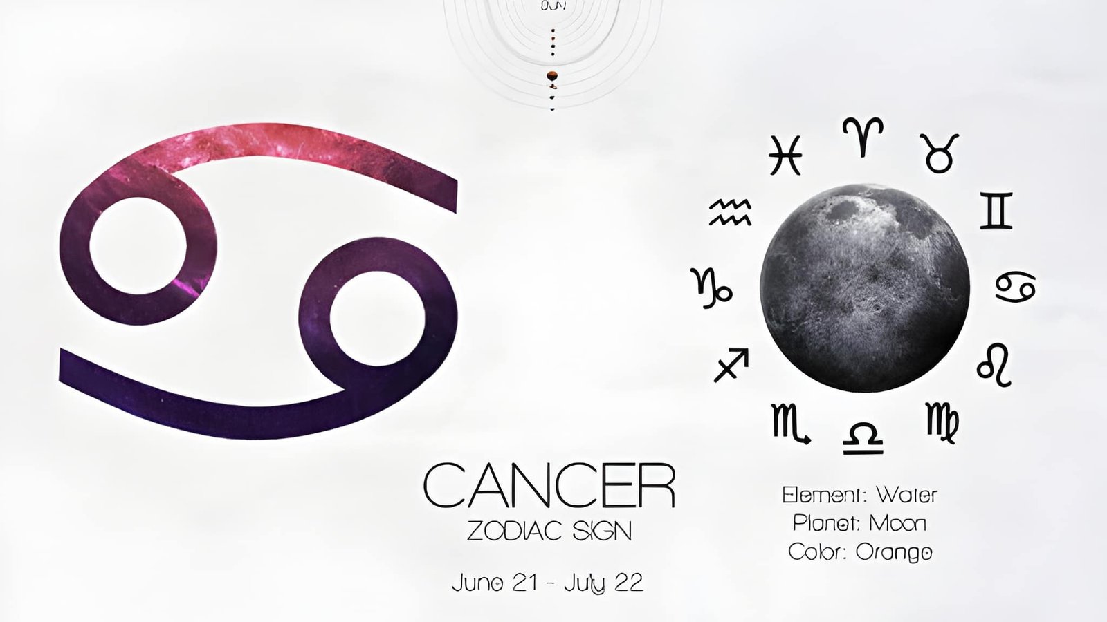 Cancer Compatibility Chart – Understand Your Best Zodiac Matches