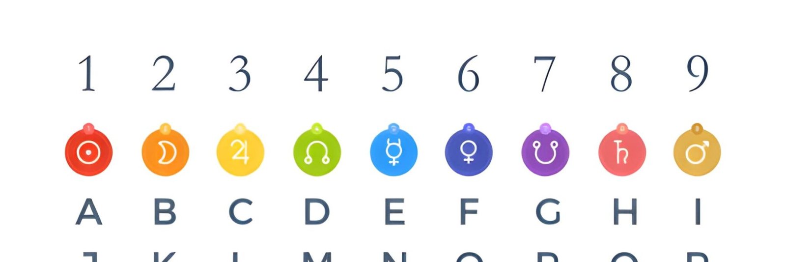 Using a name numerology calculator Pythagorean to find life path numbers and personality traits