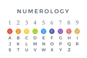 Name Numerology Calculator Pythagorean